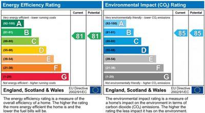 EPC Graph for Pennard Road, Shepherds Bush, London, W12